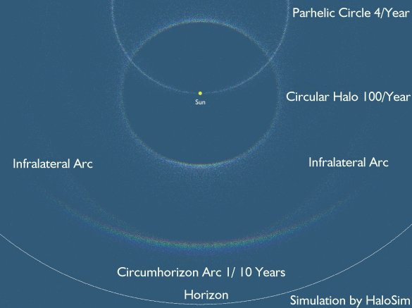 Halo Simulation and Visibility Frequency